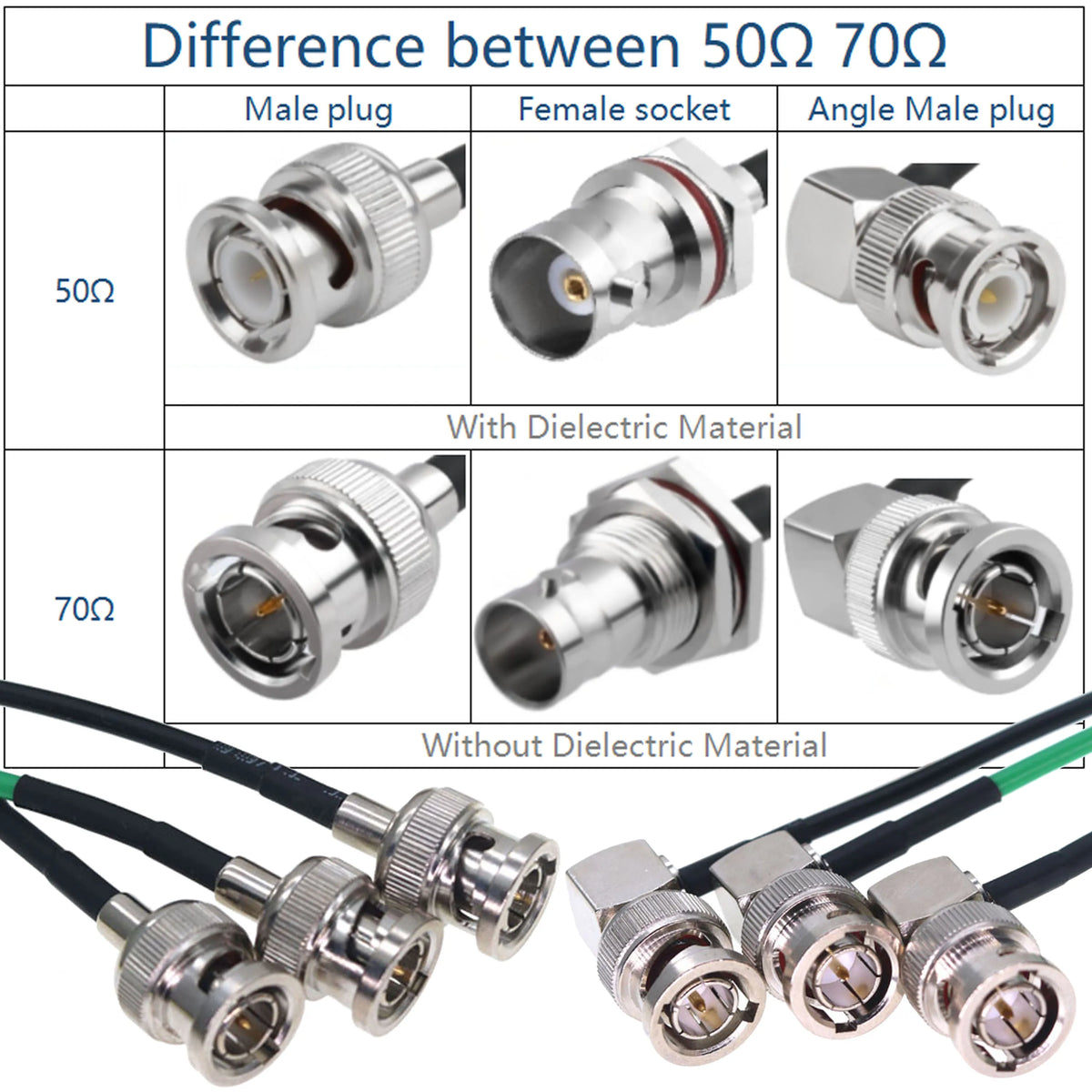 Coaxial BNC To BNC Cable Yellow Green Black 75ohm HD SDI Video Cable Male HD SDI Extension Cable for Monitor Camera SDI
