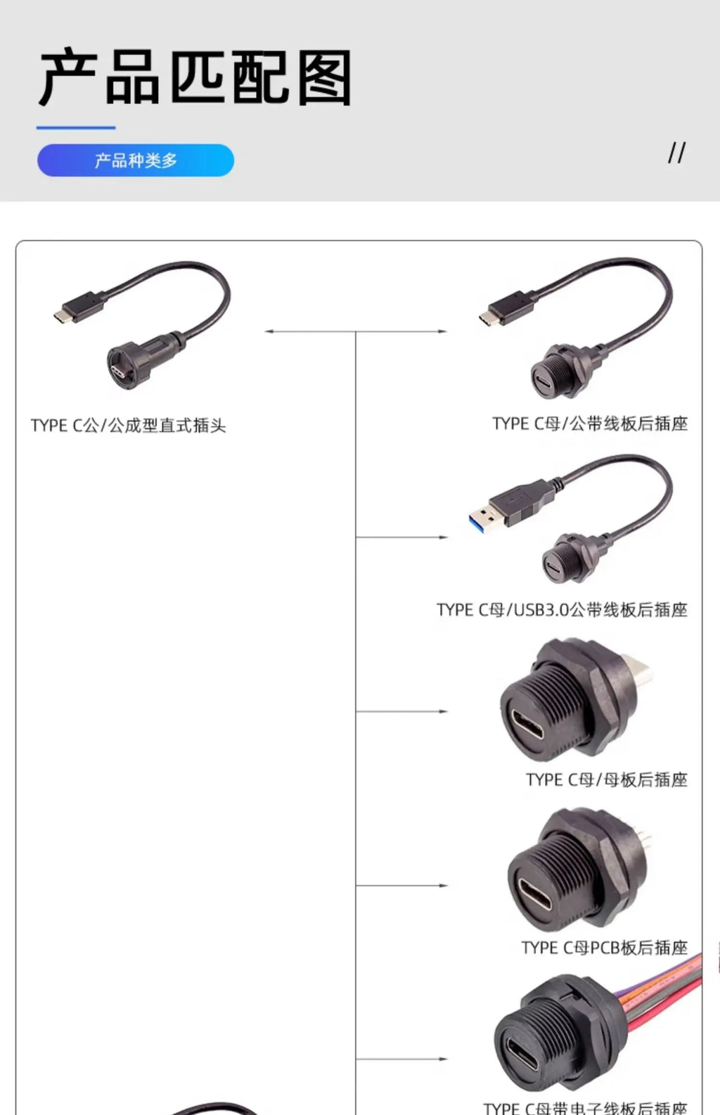Threaded Type-C Waterproof Connector Cable IP67 Type-C Male Data Plug Wire F Outdoor Use USB 3.1 Solder Board Dual Female Socket