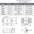 100Pcs 3.3V 2835 5730 3020 Bright Chips SMD LED Red Yellow White Blues RGB Purple Pink Light Emitting Diodes Lighting Atmosphere