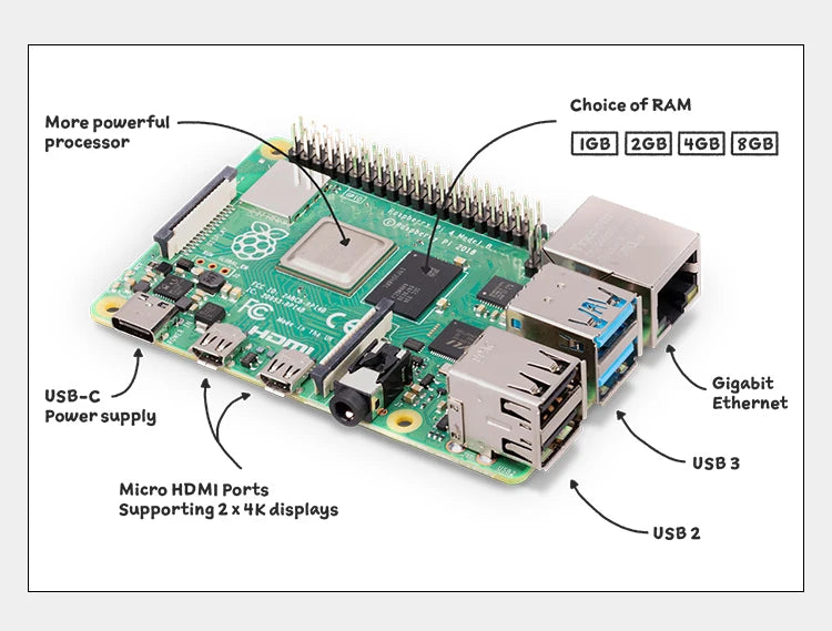 VoFSRaspberry Pi 4 Model B 1GB 2GB 4GB 8GB RAM Completely Upgraded Raspberry Pi 4B