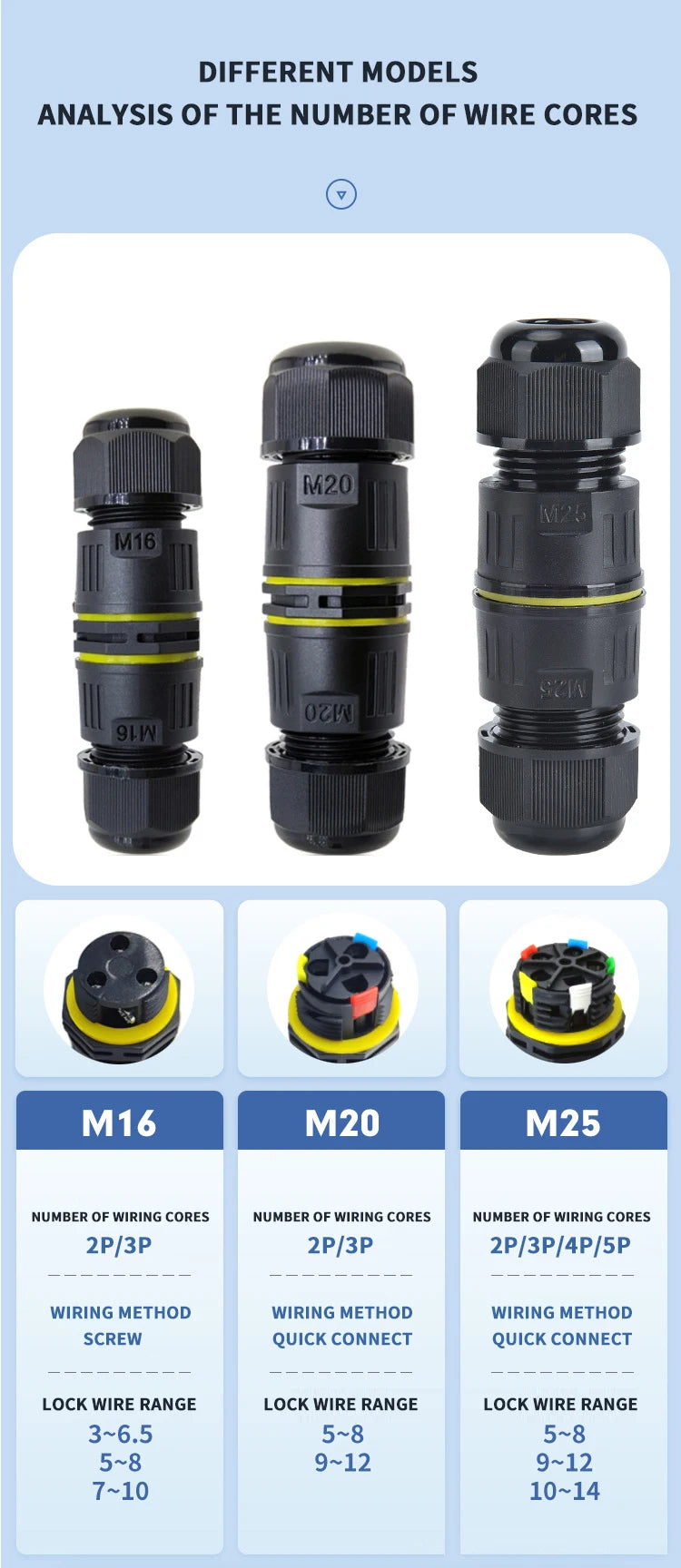 IP68 M16 M20 M25 Male Female Docking Connector Waterproof 2/3/4/5 Pin Terminal Electrical Wire  Cable Connector For Outdoor