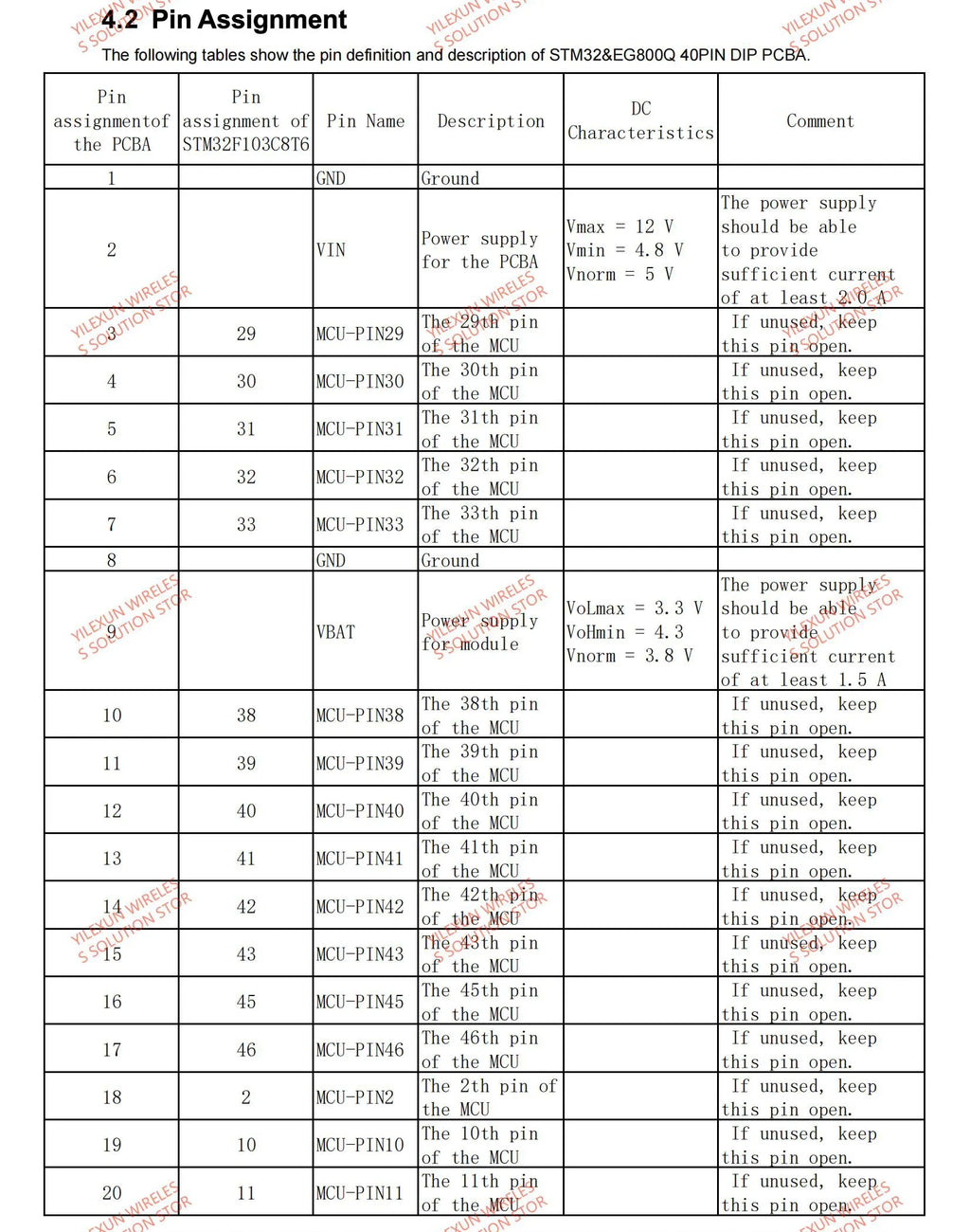 Quectel EG800Q-EU MCU STM32 40PIN DIP PCBA LTE CAT1 Module For Europe 2.4G WIFI Scan B1/B3/B5/B7/B8/B20/B28 Band SMS USB UART