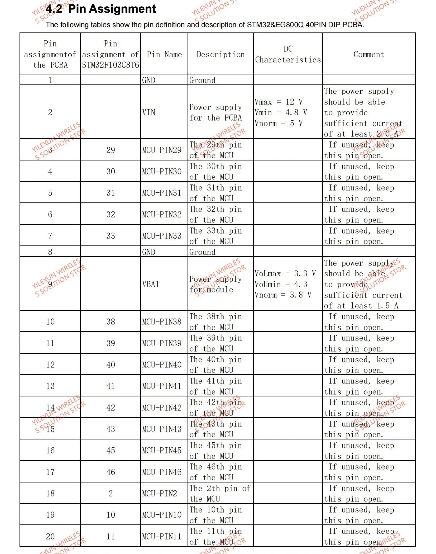 Quectel EG800Q-EU MCU STM32 40PIN DIP PCBA LTE CAT1 Module For Europe 2.4G WIFI Scan B1/B3/B5/B7/B8/B20/B28 Band SMS USB UART