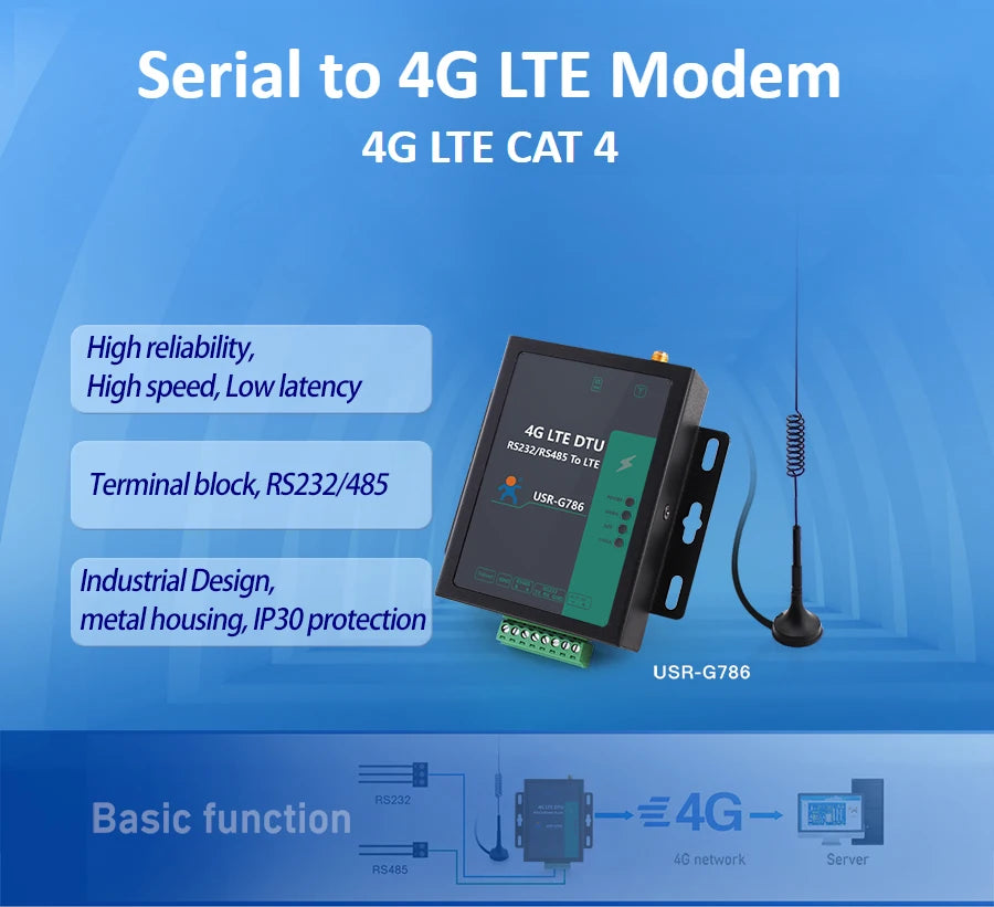 PUSR Industrial RS485 RS232 CAT4 Serial to 4G LTE Cellular Modem WiFi Global Frequency Modbus RTU to TCP USR-G786-G