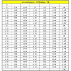 Resistor Book capacitor Book 2 in 1 Smd Book chip Sample 0201 0402 0603 0805 1206 170 values 25pcs 0R~10M 1% resistor assortment