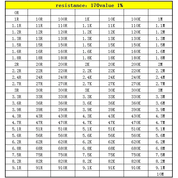 Resistor Book capacitor Book 2 in 1 Smd Book chip Sample 0201 0402 0603 0805 1206 170 values 25pcs 0R~10M 1% resistor assortment
