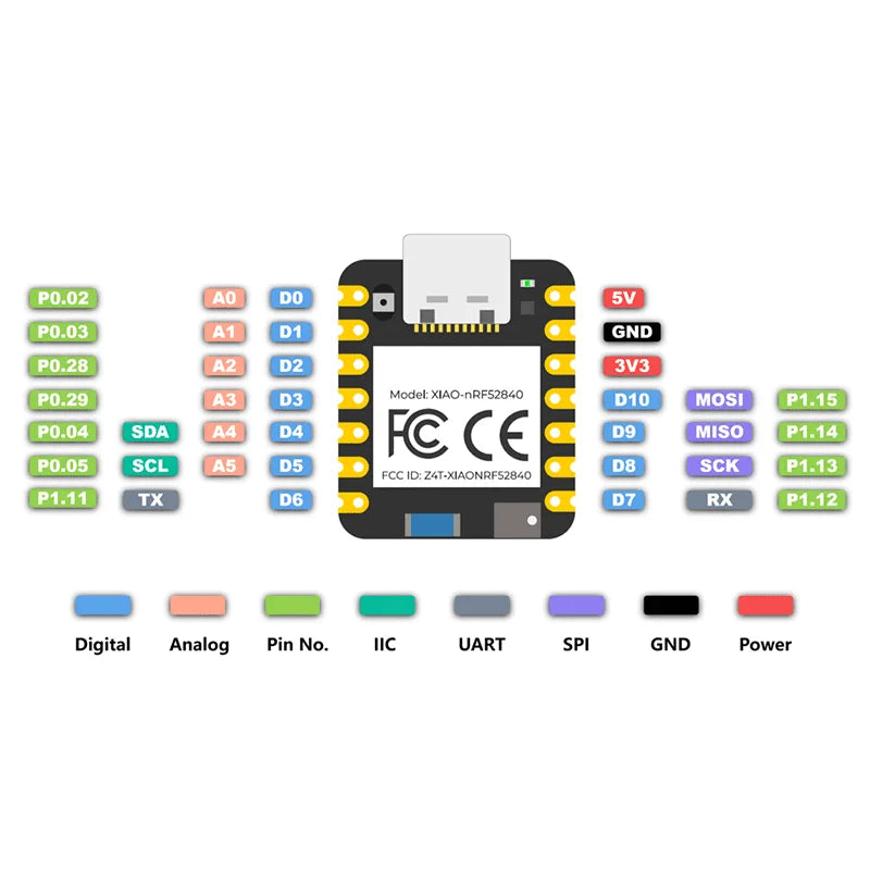 XIAO BLE SENSE Development Board Module BLE 5.0 nRF52840 Nano Arm Microcontroller for Arduino