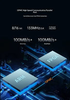 Am62lx Industrial Development Board With Am62l32 Dual Cortex-a53 Processor, Am335x Upgrade, Can-fd and Tsn Tronlong Ti