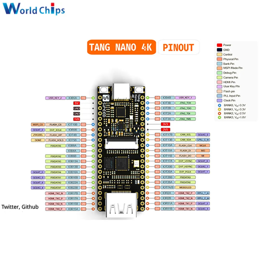 Tang Nano 4K Gaoyun FPGA GoAI Development Board On-board JTAG USB Download Circuit BL702 Chip HDMI Socket with OV2640 Camera