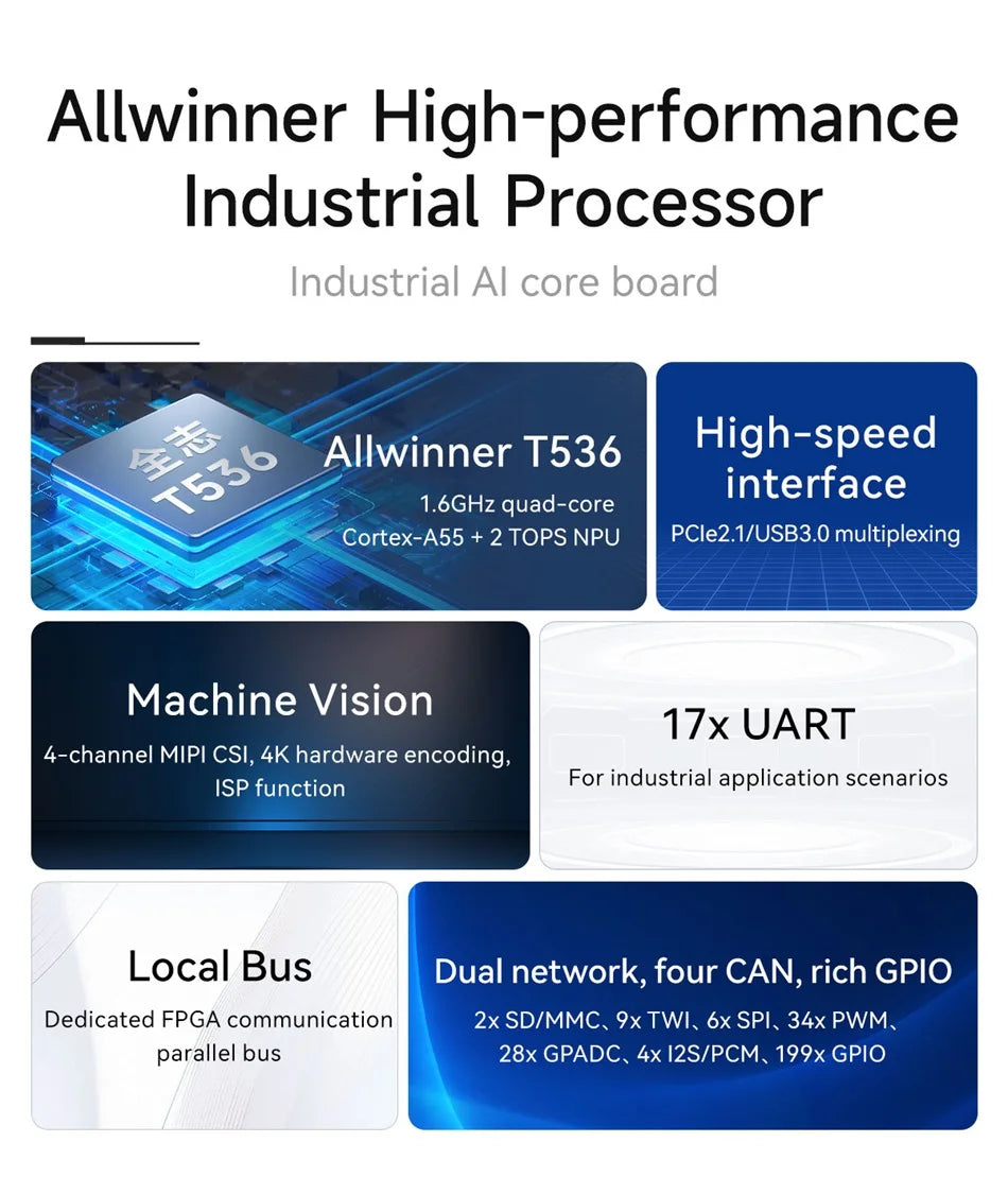 T536 Core Board Multi-core Heterogeneous Quad-core A55 CDSENET ECK33 ARM NPU RISC-VLGA Single-board Computer Industrial Grade
