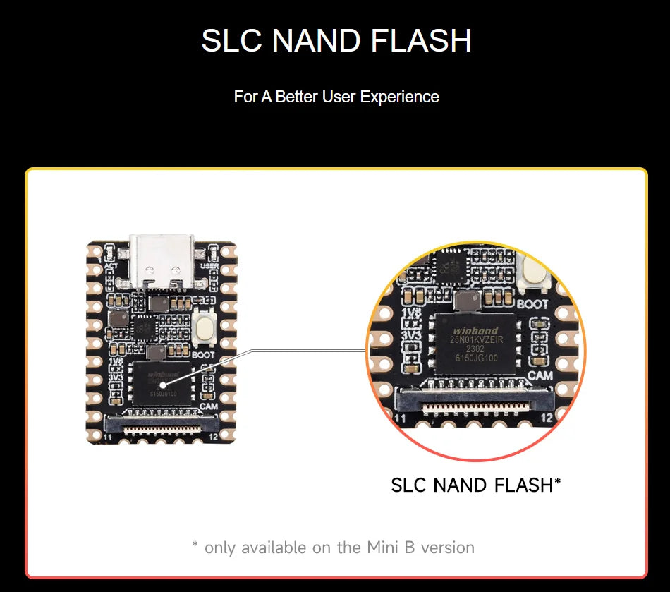Pico Mini RV1103 Linux Micro Development Board  Integrates ARM Cortex-A7/RISC-V MCU/NPU/ISP Processors