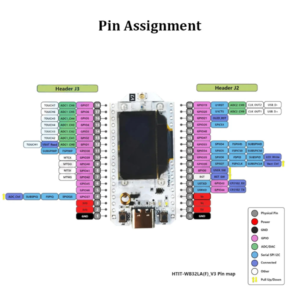 ESP32 LoRa V3 Kit Development Board 868MHz 915MHz SX1262 with 0.96 Inch OLED Display For Arduino IOT Meshtastic Devices