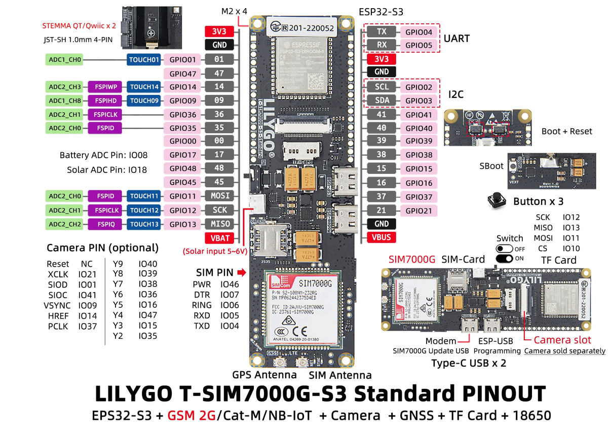 T-SIM7000G-S3-Standard SIM7080G ESP32-S3 WIFI BLE IOT Controller Development Board Cat-M/NB-loT+Camera +GNSS+TFCard+18650