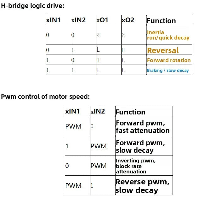 DRV8833 Dual Motor Driver Board Small Size Efficient for Robotics Self Balancing Vehicle Alternative to TB6612FNG