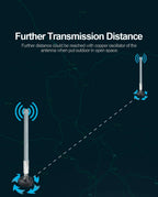 Outdoor LoRa Antenna 868 MHz for Meshtastic Helium Miner 868MHz Hotspot Antennas for Lorawan Long Range RP SMA Male with Cable