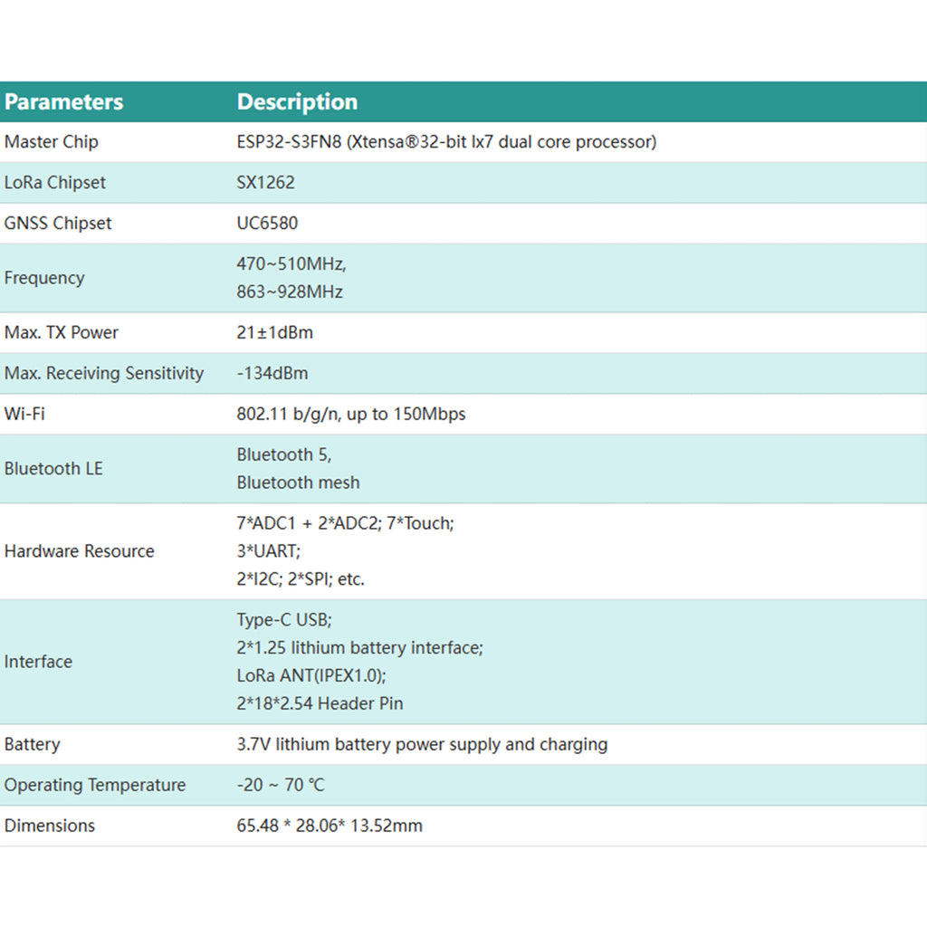 Heltec Wireless Tracker V1/V2 ESP32S3 SX1262 Meshtastic LoRa Node Bluetooth Low Power Design for Asset Tracking IoT Monitoring