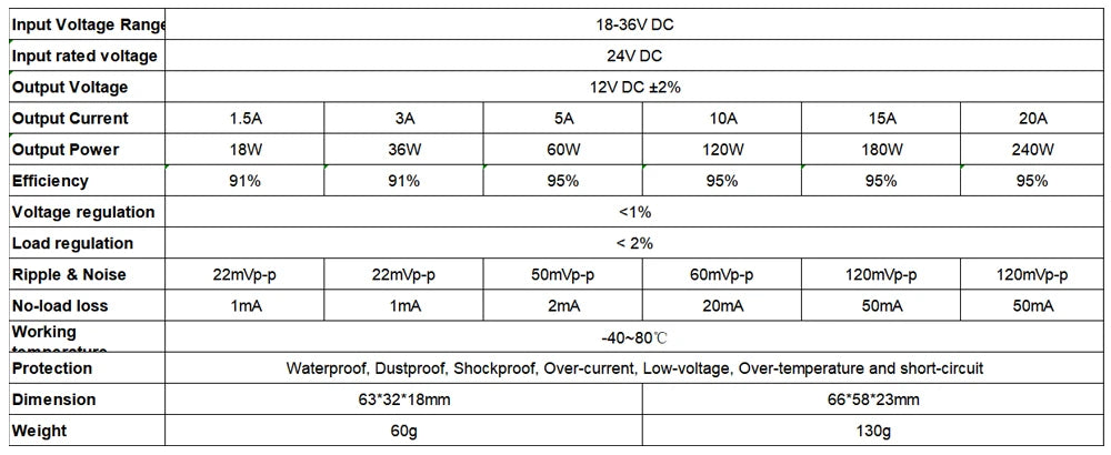 24V to 12V 1.5A 3A 5A 10A 15A 20A Step Down DC DC Converter Voltage Regulator 24V-12V 120W Car Power Supply Buck Module CE RoHS