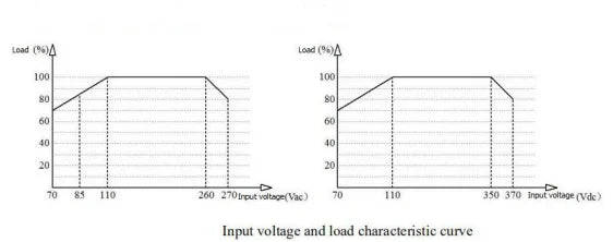 15pcs Free Shipping HLK-5M05 5M03 5M12 5M09 5M24 5W AC DC Buck Step Down Isolated Power Supply Module 220V to 5V/3.3V/12V/9V/24V