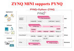 FPGA Development Board ZYNQ Development Board ZYNQ7010 7020