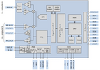 2pc/lot LoRa1121 FCC / CE Certified 5Km Long Distance LR1121 Chip Sub-GHz 2.4GHz S-band Multi-Band LoRa Module