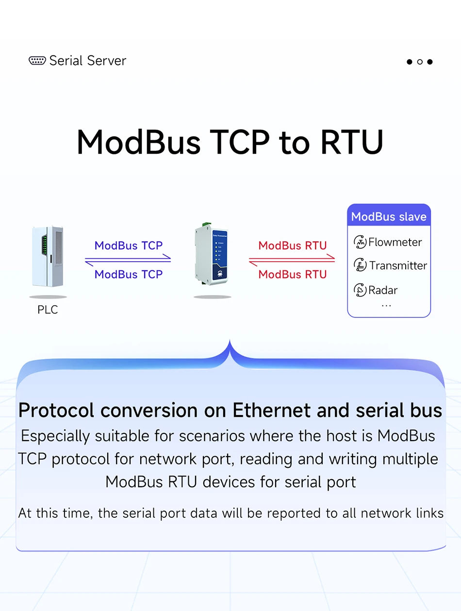 RS485 to Ethernet Serial Server Modbus Gateway TCP/UDP/MQTT/HTTP CDEBYTE NE2-D11A RS485 to RJ45 Two Way Socket