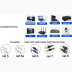RJ45 Splitter Adapter 1 to 2 Network Connector Dual LAN Ethernet Socket 8P8C Extender Plug Connector for Cat5 Cat5e Cat6 Cat7