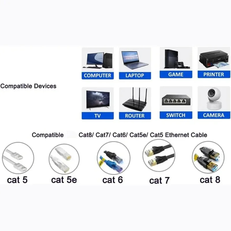 RJ45 Splitter Adapter 1 to 2 Network Connector Dual LAN Ethernet Socket 8P8C Extender Plug Connector for Cat5 Cat5e Cat6 Cat7
