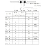140Pcs 14Value 1W Fuse Wirewound Resistor kit 0.1ohm 0.12R 0.15R 0.18R 0.2R 0.22R 0.27R 0.33R 0.39R 0.47R 5 0.68R 0.82R 10ohm