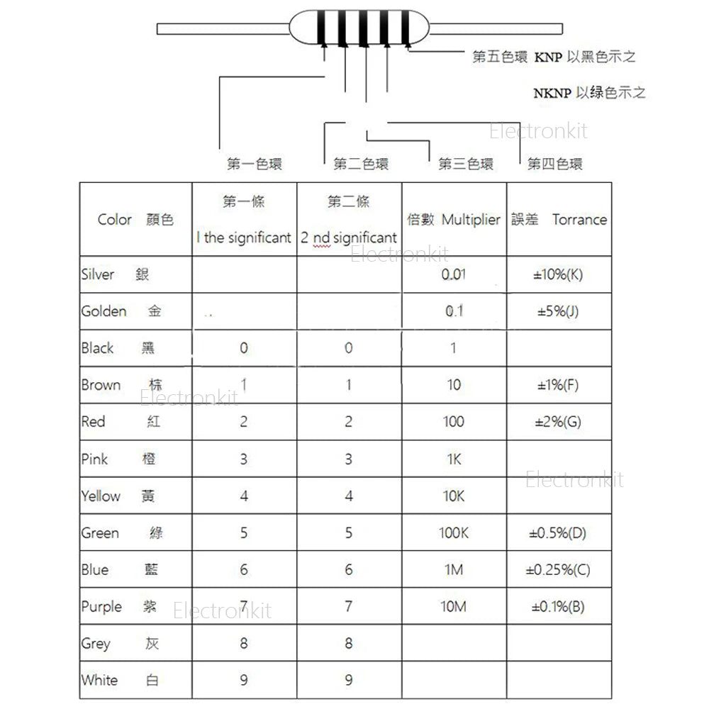 140Pcs 14Value 1W Fuse Wirewound Resistor kit 0.1ohm 0.12R 0.15R 0.18R 0.2R 0.22R 0.27R 0.33R 0.39R 0.47R 5 0.68R 0.82R 10ohm