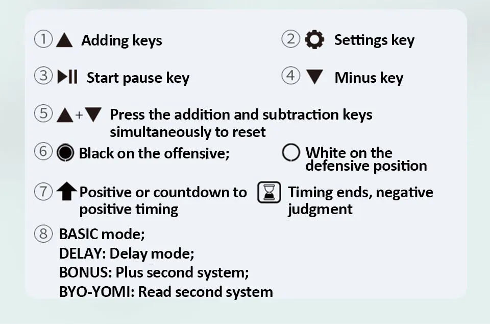 YS9901/YS902 Professional Chess Timekeeper Chess Digital Clock Multi-functional Digital Count Up/Down Precision Game Stopwatch