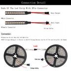 DC5V SK6812 RGBW 5050SMD LED Strip 30/60/144Leds/m WS2812B Individual Addressable RGBNW RGBWW 4 in 1 Flexible LED Light Tape