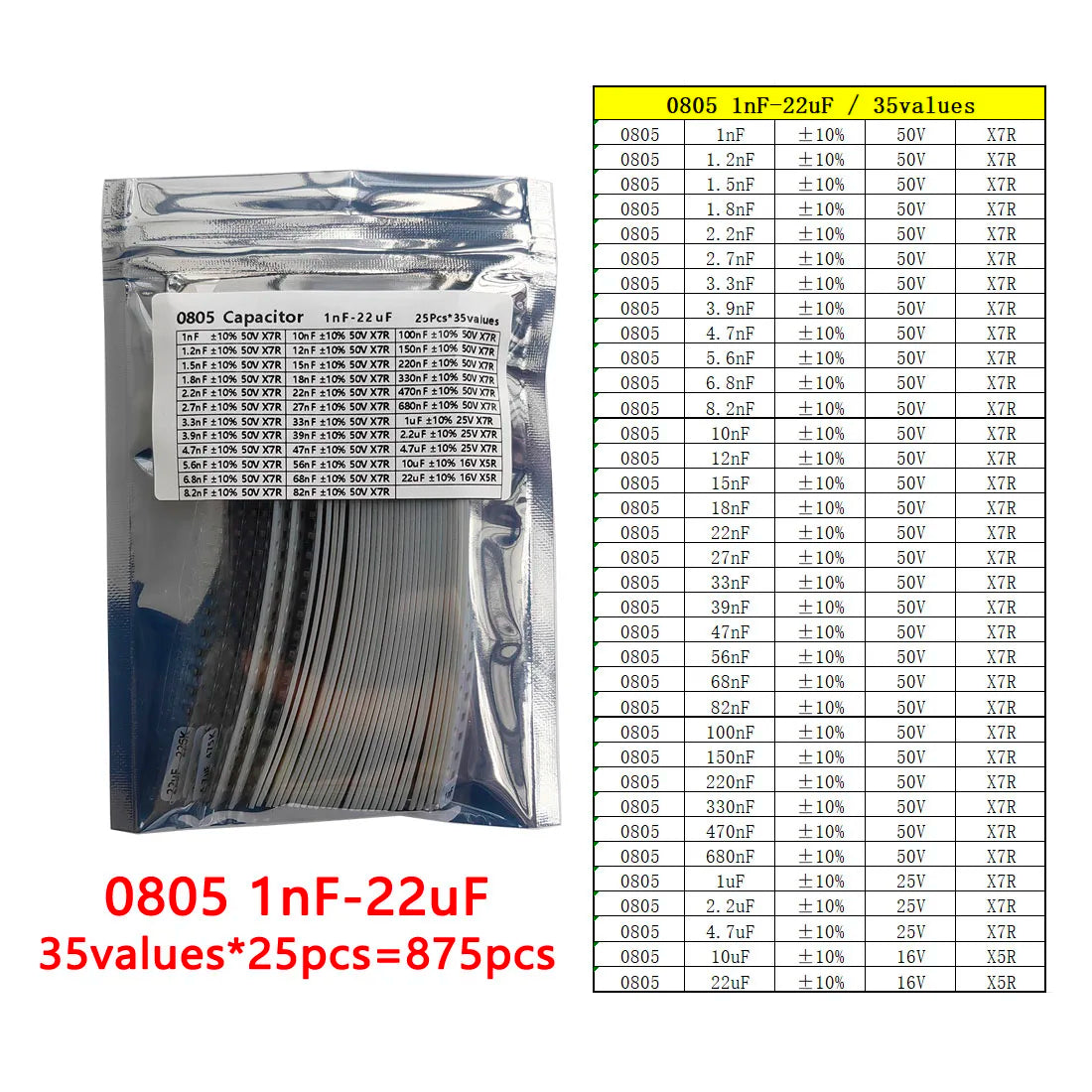 Capacitor kit 0201 0402 0603 0805 1206 smd Capacity package each value*50PCS Sample Kit Capacitor 1nf 10nf 100nf 1uf 10uf 22uf