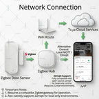 Zigbee Door Sensor Window Sensor Wireless Magnetic Open Closed Detector Smart Home Security Burglar Sensor For Tuya Z2M HA Hub