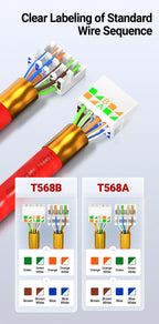 AMPCOM RJ45 Connector, CAT8 STP Tool Free Shielded Modular Plugs CAT7 CAT6A Zinc Alloy Field Termination Plug 40Gbps 2000Mhz