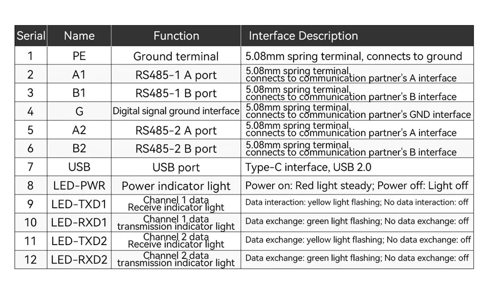 USB To RS485 RS422 RS232 TTL Industrial Converter CDSENET E810-U Series FT232 3.3/5V Power Signal Isolation Type-C