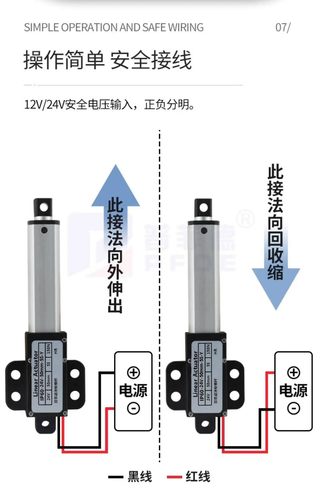10MM-150MM  Mirco Electric Linear Actuator  DC motor  12V/24V 20-150N Reciprocating Motor Remote Automation