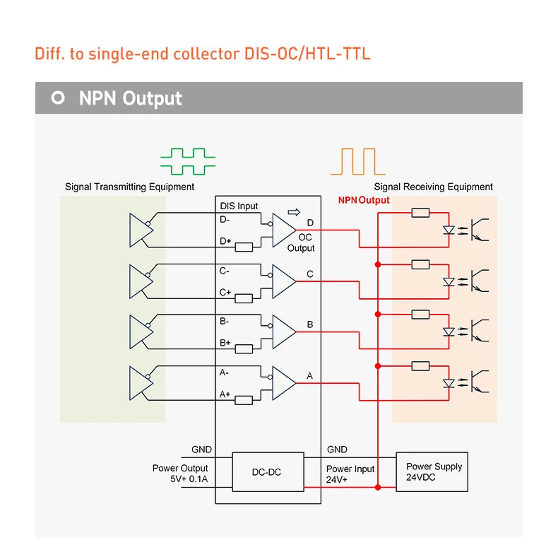 ENMG Differential Signal Converter TTL to HTL Differential to Open Collector Single-Ended Pulse NPN PNP Compatible 5V to 24VDC.