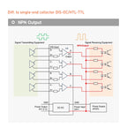 ENMG Differential Signal Converter TTL to HTL Differential to Open Collector Single-Ended Pulse NPN PNP Compatible 5V to 24VDC.