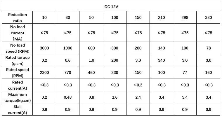 N20 Mini Micro Metal Gear Motor DC 3/6/12V Encoder Gear Motor 19-3000RPM Slow Speed Reduction Gear Reducer Motor Geared Motors