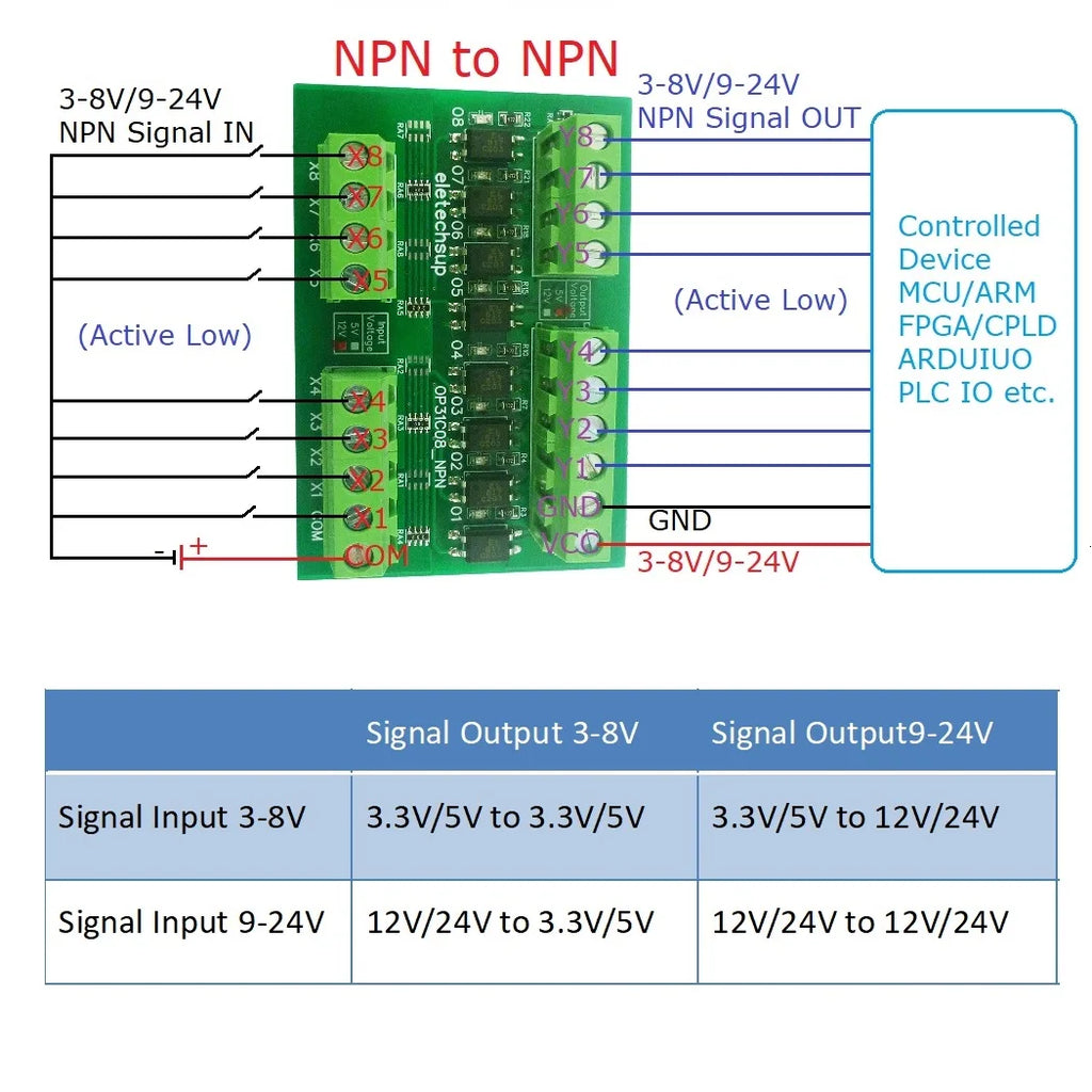 8CH Opto Isolated Level Converter Module NPN PNP 3.3V 5V 12V 24V for Arduino PLC Raspberry Pi MCU 3000V Isolation