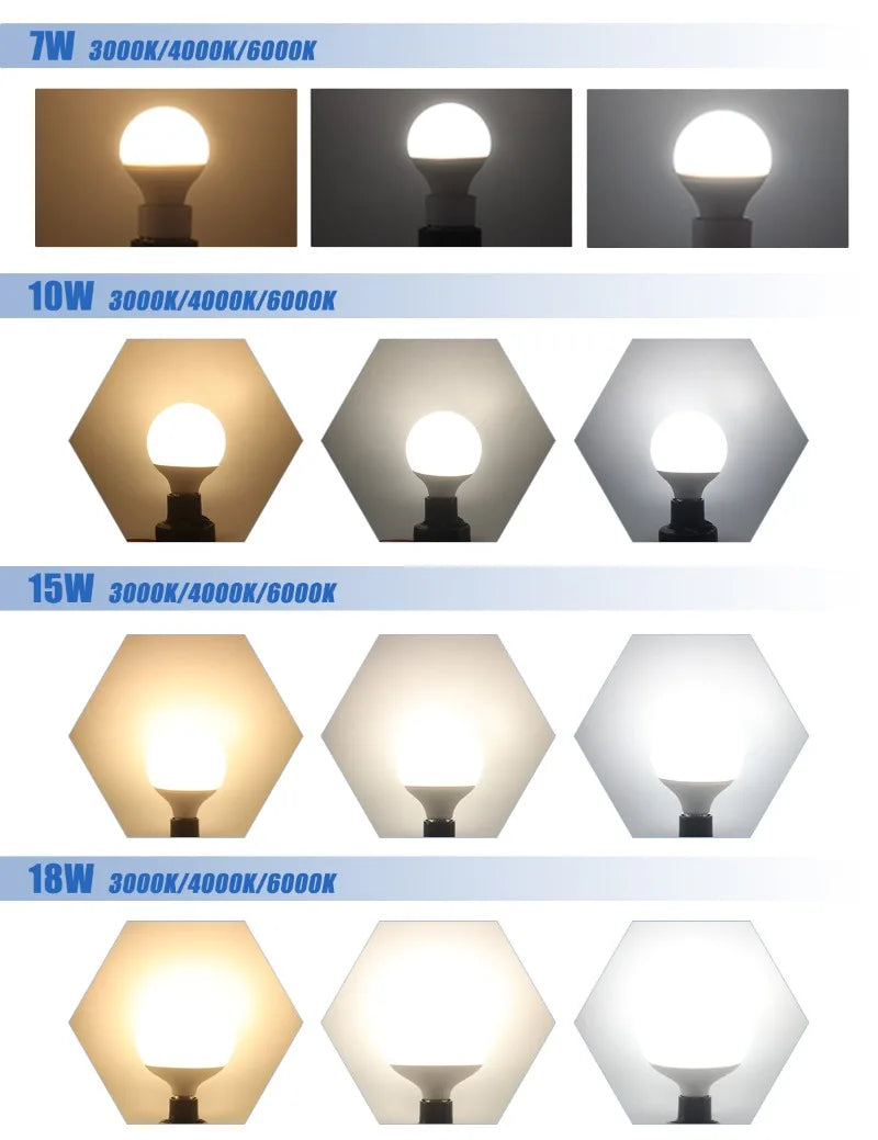 1-5pcs G80 G95 G120 7W-18W G45 LED Bulb Lamps E27 BASE Light Bulb AC 85V 265V Lampada Living Room Home Bulb Warm Cold White