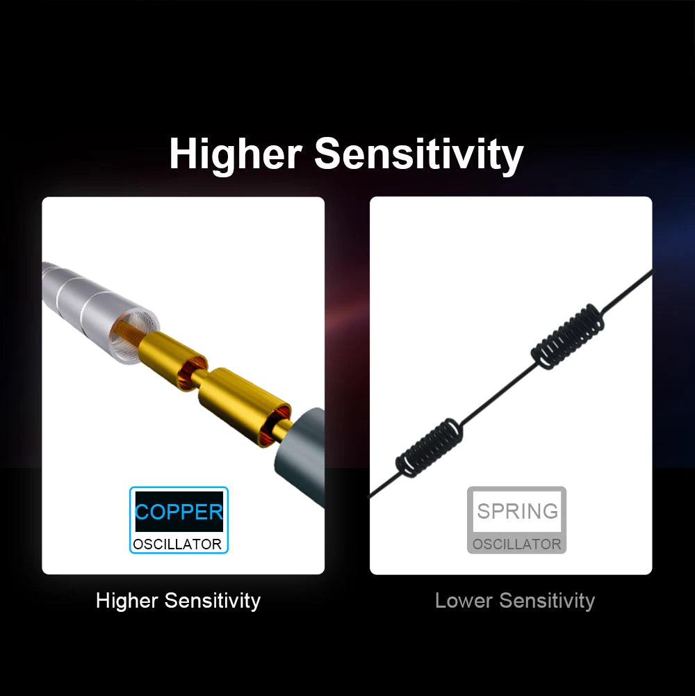 Outdoor LoRa Antenna 868 MHz for Meshtastic Helium Miner 868MHz Hotspot Antennas for Lorawan Long Range RP SMA Male with Cable