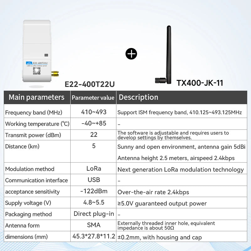 LoRa Module USB Interface 230/400/900MHz EBYTE E22-230/400/900T22U 22dBm With Antenna RSSI LBT 5KM DIP Module