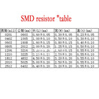 5000PCS/Lot 1206 Chip resistor 5% 0R-10M 0.1R  0.5R 0.75R 1R 10R 4.7R 1K 5.1K  10K 22K 100K 220K 470K 1M 2.2M 4.7M 9.1M 0.25W