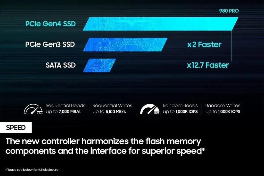 Original 980 PRO M.2 2280 NVMe PCIe Gen 4.0 x4 3D TLC NAND High Speed Internal SSD 1TB 2TB 4TB 8TB Solid State Storage Drive For