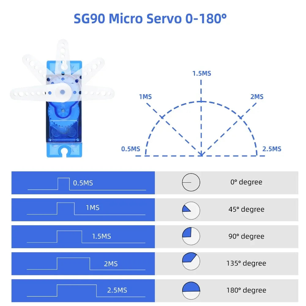 1/2/4/10pcs SG90 9G Micro Servo Motor 180 Degree Analog RC Servo Mini Steering Gear for Arduino Robot Car Airplane Toy DIY