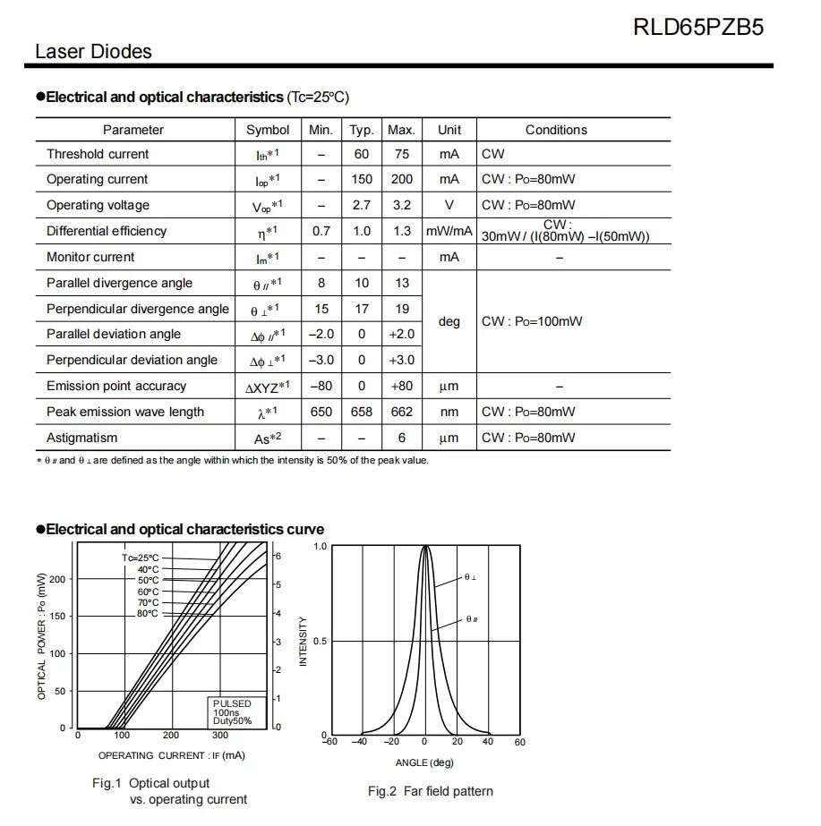 RLD65PZB5 658nm 100mw Red Laser Diode TO-18 5.6mm 650nm 80mW 660nm 240mW Pulse Brand New LD