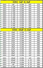 Capacitor kit 0201 0402 0603 0805 1206  smd Capacity package each value*20PCS Sample Kit Capacitor 470nf 1nf 10nf 1uf 10uf 22uf