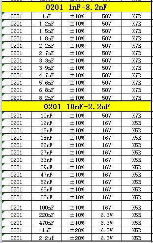 Capacitor kit 0201 0402 0603 0805 1206  smd Capacity package each value*20PCS Sample Kit Capacitor 470nf 1nf 10nf 1uf 10uf 22uf