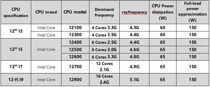 ELSKY  Latest 16 Cores 12gen I9 12900 Processor H610 Chipset DDR4 3200MHZ  Network PCIE-4X X86 Lga 1700 I7 Motherboard